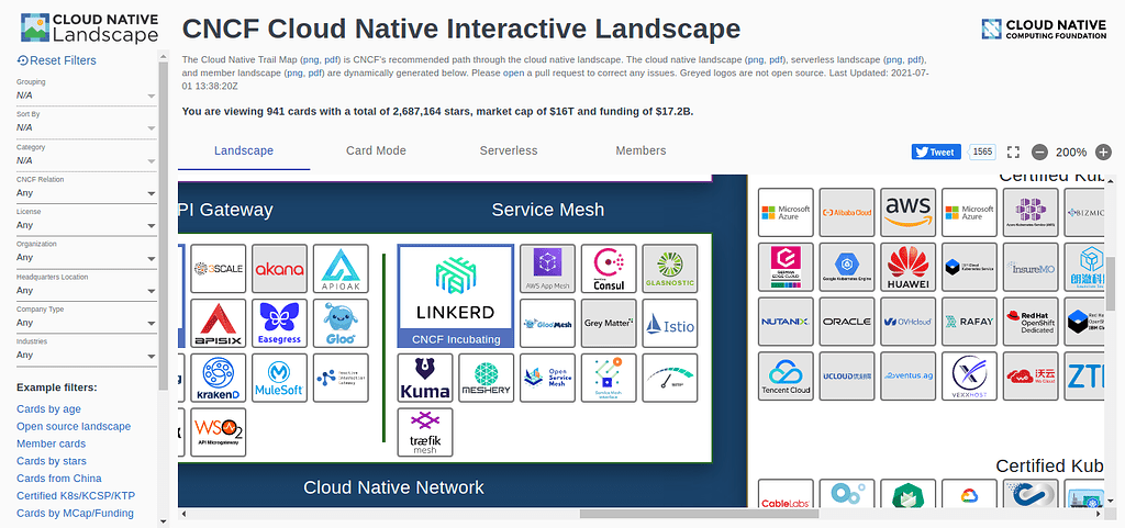 Service Mesh Performance makes its way to CNCF Sandbox Projects 🥳 ...