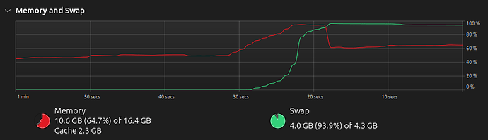 CPU Process Screenhot