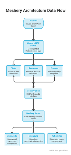 _- visual selection